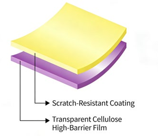 Целлюлозная глянцевая пленка против царапин - Keyful CP-SAS-G