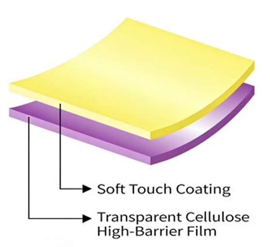 Cellulose Soft Touch Eco-friendly Matt Film -Keyful CP-ST-M
