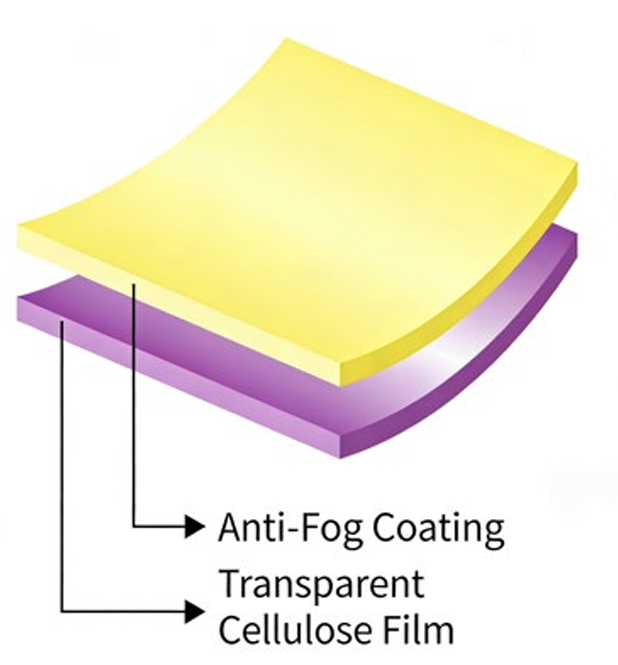 High Gloss & Clarity Cellulose Window View Film