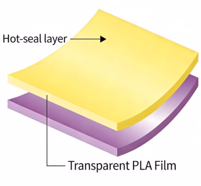 Keyful PLA-G BOPLA Glossy Film, High Gloss & Clarity