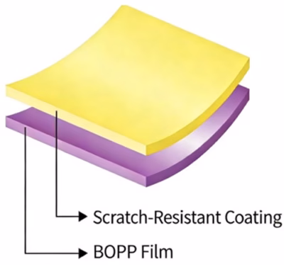 BOPP Anti-Scratch Glossy Film- Keyful BOPP-SAS-G