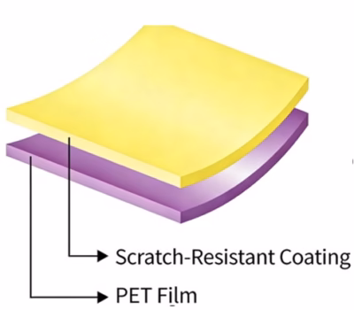 PET Anti-Scratch Glossly Film - Keyful PET-SAS-G