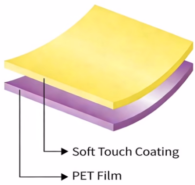 PET Soft-Touch Matt Film -Keyful PET-ST-M