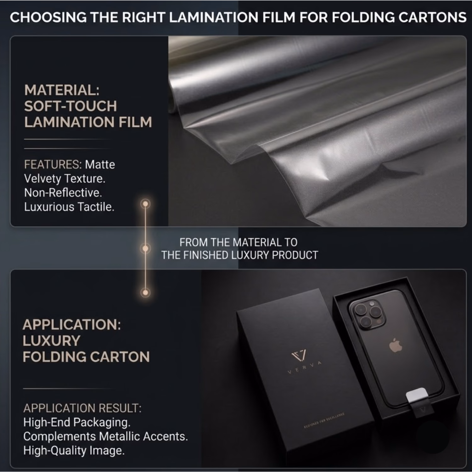 The Secret to a Premium Unboxing Experience Choosing the Right Lamination Film for Folding Cartons